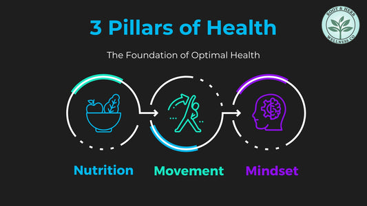 The Three Pillars of Health: A Pathway to Wellness