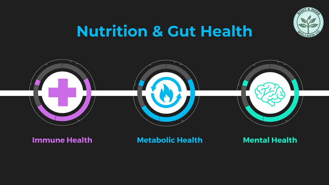 The Foundation of Health: Nutrition and Gut Health